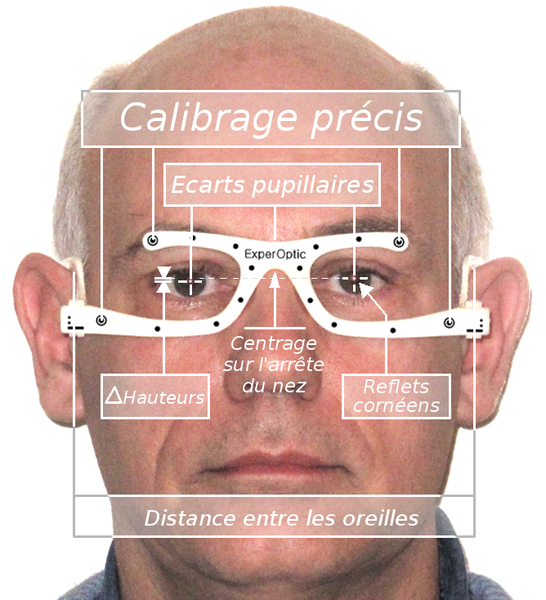 La précision des mesures pour vos lunettes de vue
