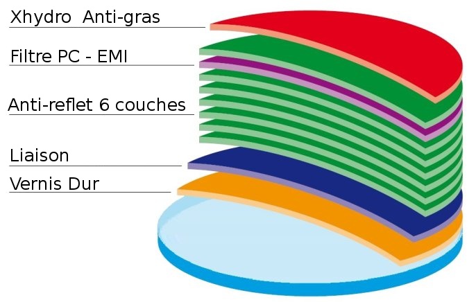 Fabrication du verre a lunette