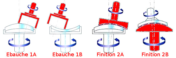 Fabrication des verres minéraux