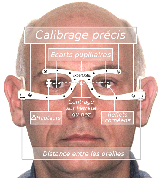 Face avec kit de mesure V13