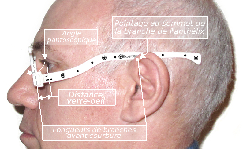 Profil avec kit de mesure V13