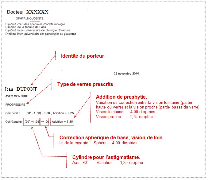 Ordonnance pour lunettes de vue