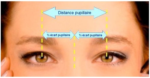 Les écarts pupillaires