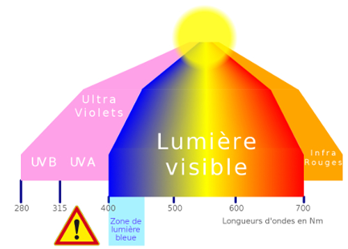 L'Oeil de la Protection en verre bleu