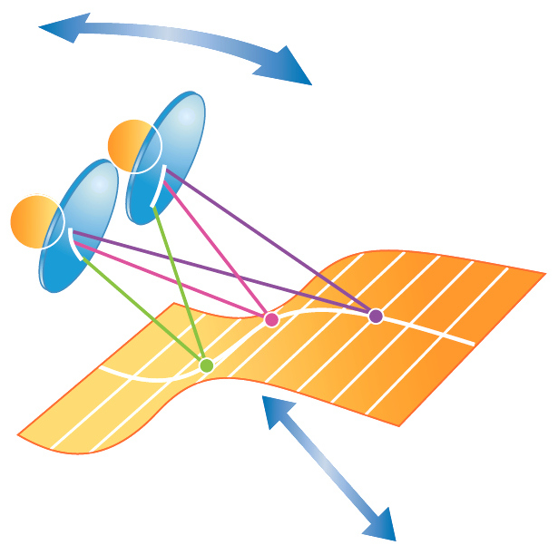 Parcours optiques avec des verres progressifs